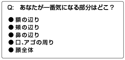 あなたが一番気になる部分はどこ　メンズコスメ 男性用化粧品通販｜ザスインターナショナル