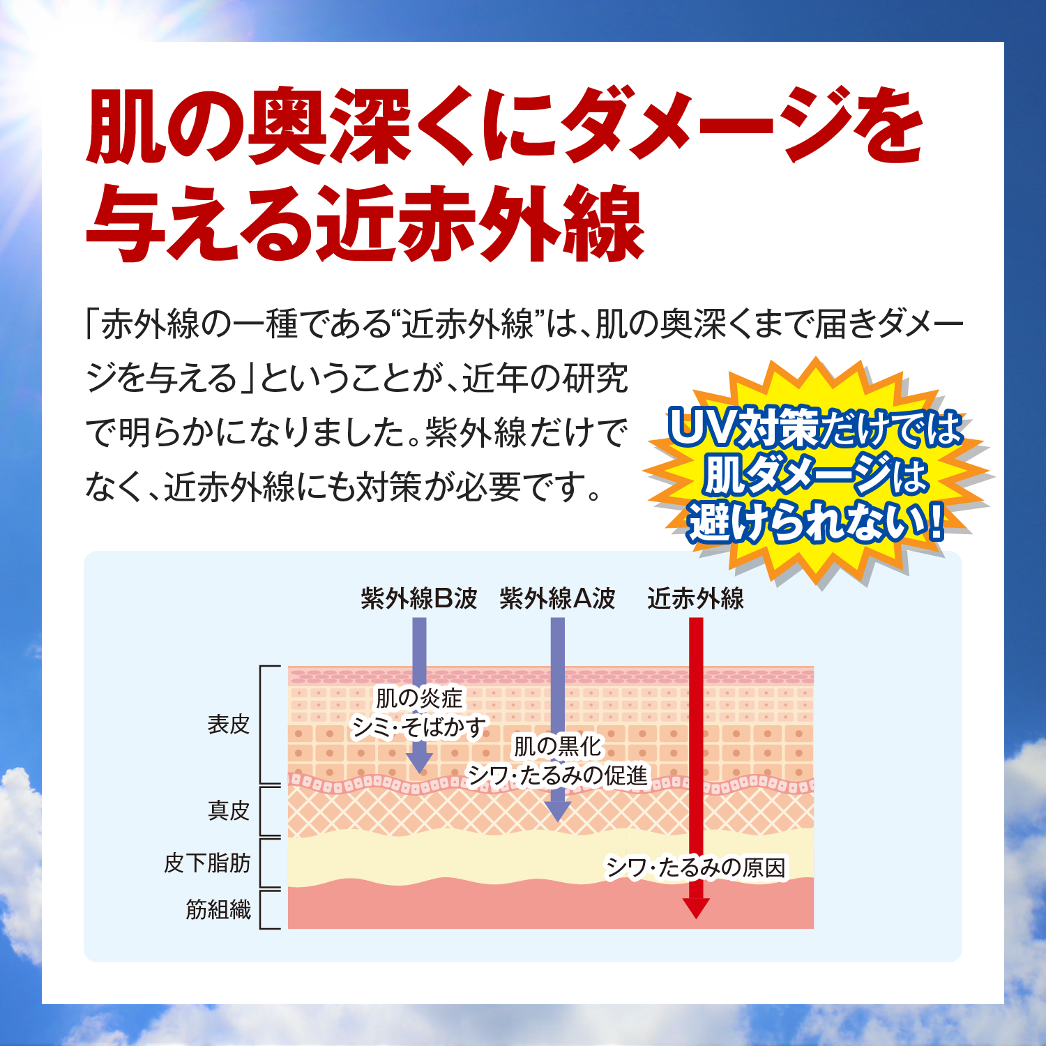 肌の奥深くにダメージを与える近赤外線