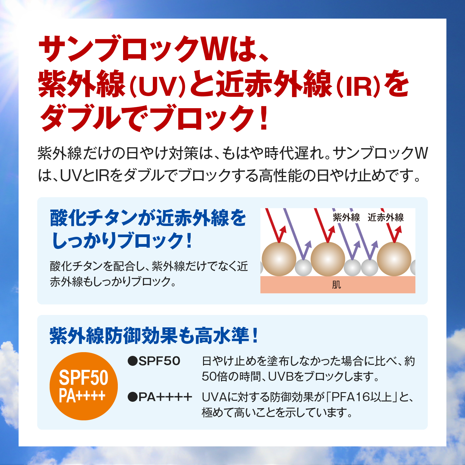 サンブロックWは、紫外線（UV）と近赤外線（IR）をダブルでブロック！