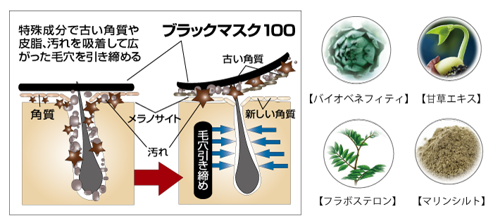 この商品を含むセットはこちら,メンズコスメ 男性化粧品通販|ザスインターナショナル