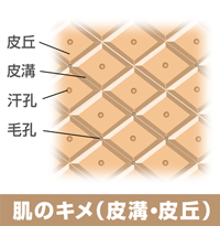 スキンケア講座,メンズコスメ