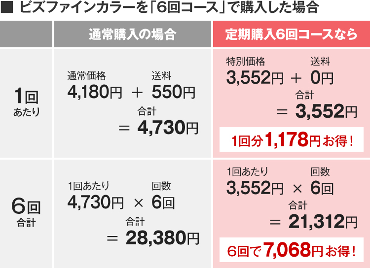 定期購入について メンズコスメのザス(ZAS) 公式サイト｜男性化粧品の